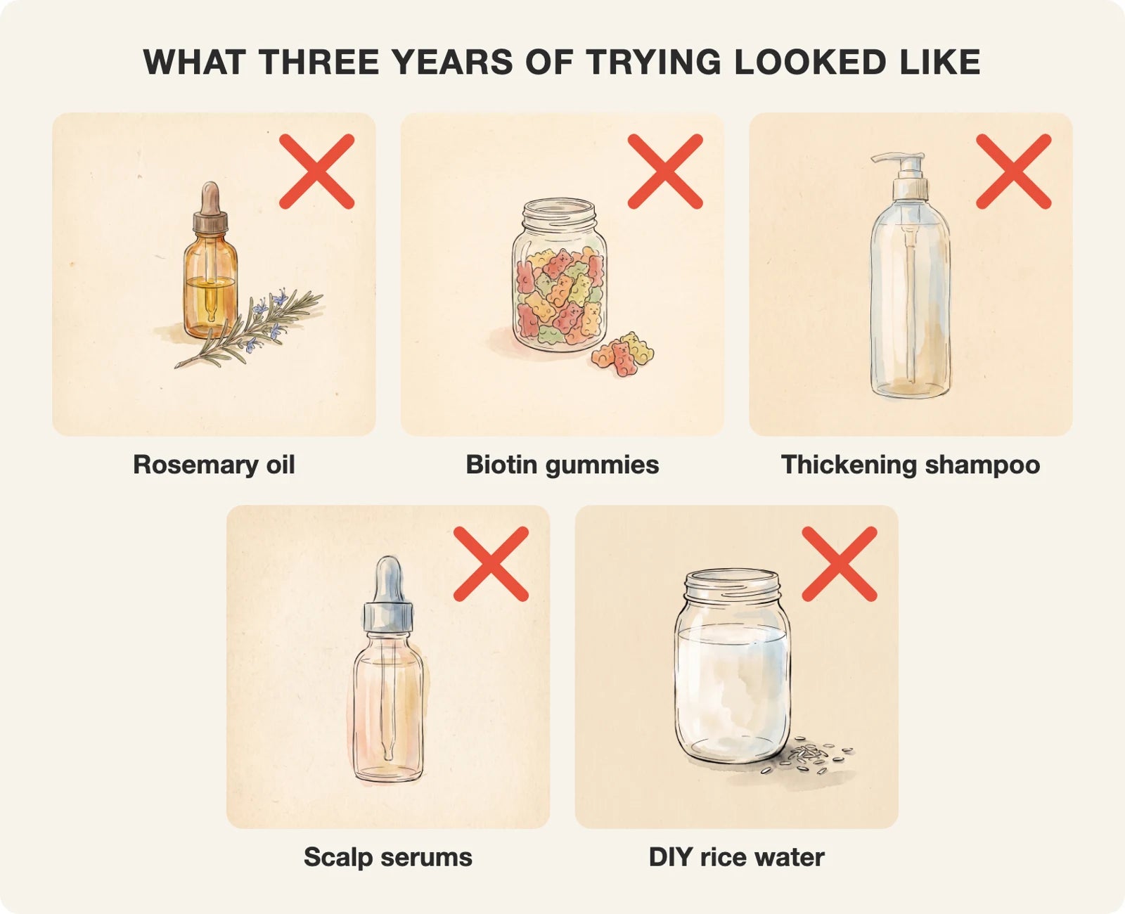 What three years of trying looked like