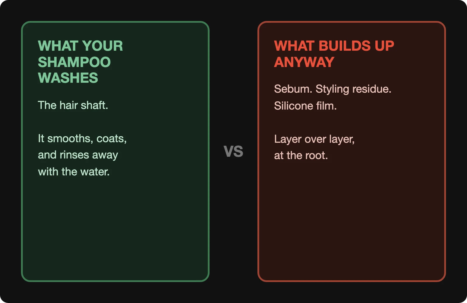 What your shampoo washes vs what builds up